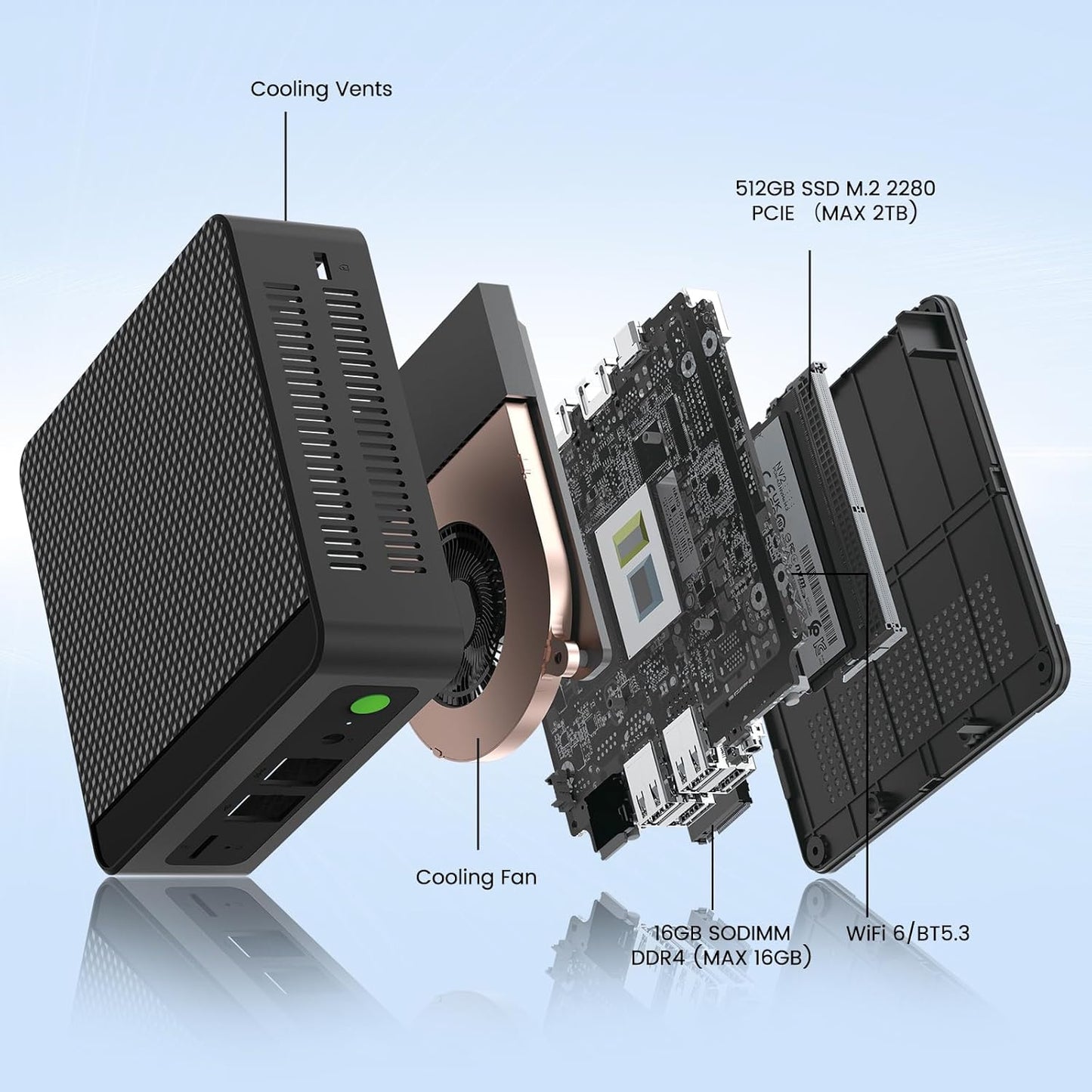 Mini PC, Computer N150 (Up to 3.6GHz), 16GB DDR4 512GB M.2 SSD, Small Mini Desktop Computer Support 4K Dual HDMI Display/WiFi6/BT5.3/USB3.2/WOL Home/Office/Three Screen Display/Business Small PC